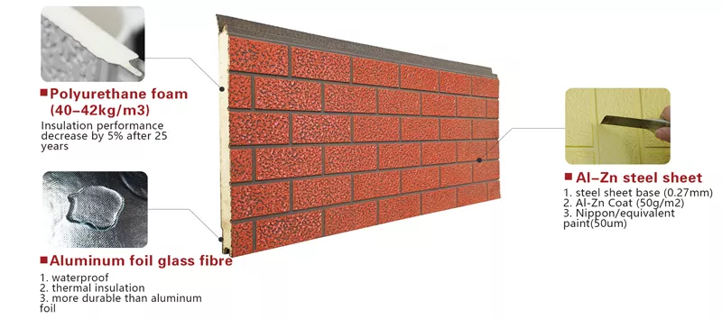 Sandwich panel for prefabricated house Sandwich panel for prefabricated house